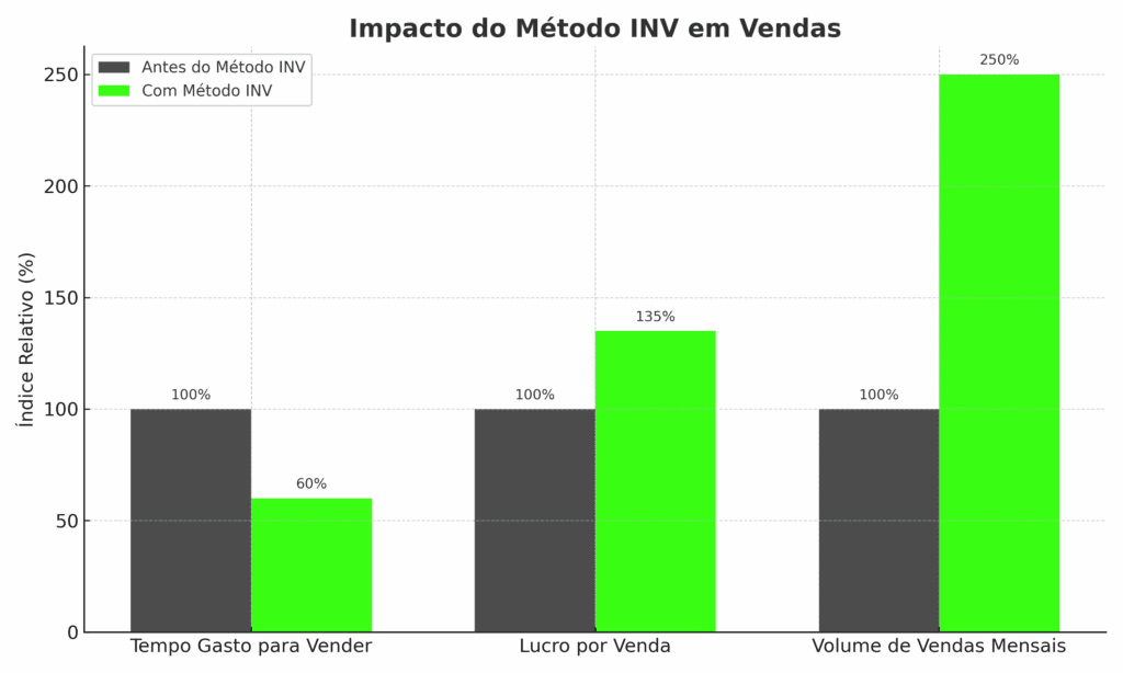 infografico metodo inv