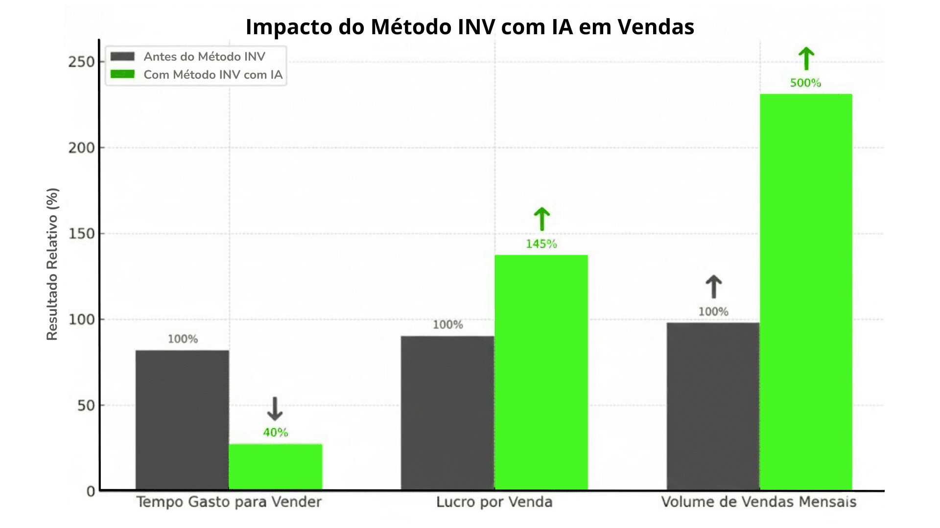 infográfico metodoinv comia